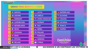 Esta será la posición en la que Nebulossa representará a España con 'Zorra' en Eurovisión