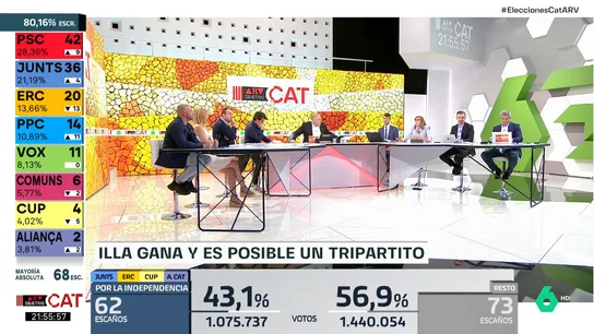 ARV Reflexión Sánchez efecto en la campaña ARV Reflexión Sánchez efecto en la campaña