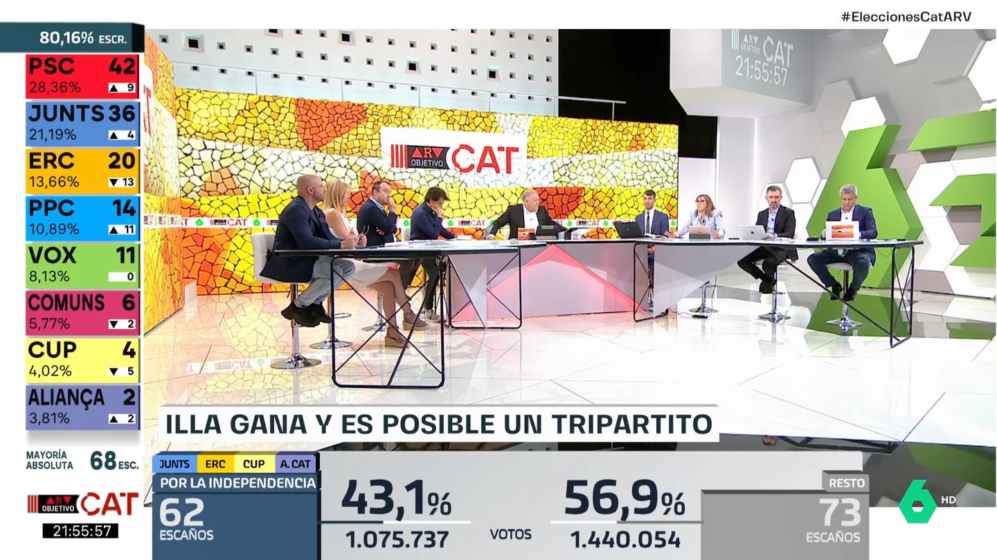 ARV Reflexión Sánchez efecto en la campaña ARV Reflexión Sánchez efecto en la campaña