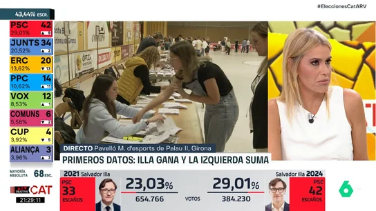 blanco pp no entiende blanco pp no entiende