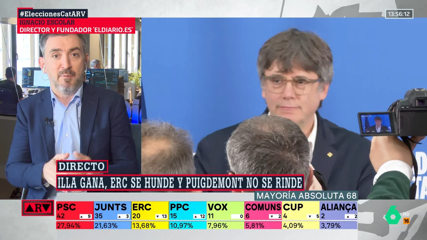 ARV- Escolar señala que la intención de Puigdemont es ir a una repetición electoral: "Es la única opción que tiene" ARV- Escolar señala que la intención de Puigdemont es ir a una repetición electoral: "Es la única opción que tiene"