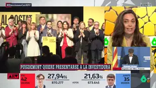 ARV - Marta García Aller, sobre la decisión de Puigdemont de ir a la investidura: &quot;Ha perdido las elecciones por tercera vez consecutiva&quot;