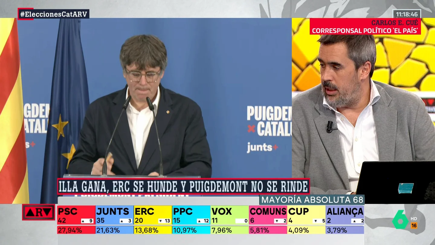 ARV - El pronóstico de Carlos Cué tras las elecciones en Cataluña: "La opción más probable es un gobierno de Illa en minoría" ARV - El pronóstico de Carlos Cué tras las elecciones en Cataluña: "La opción más probable es un gobierno de Illa en minoría"
