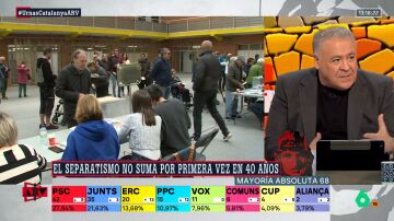 ARV- La reflexión de Ferreras tras los resultados del 12M: "Creo que el 'procés' no ha muerto"