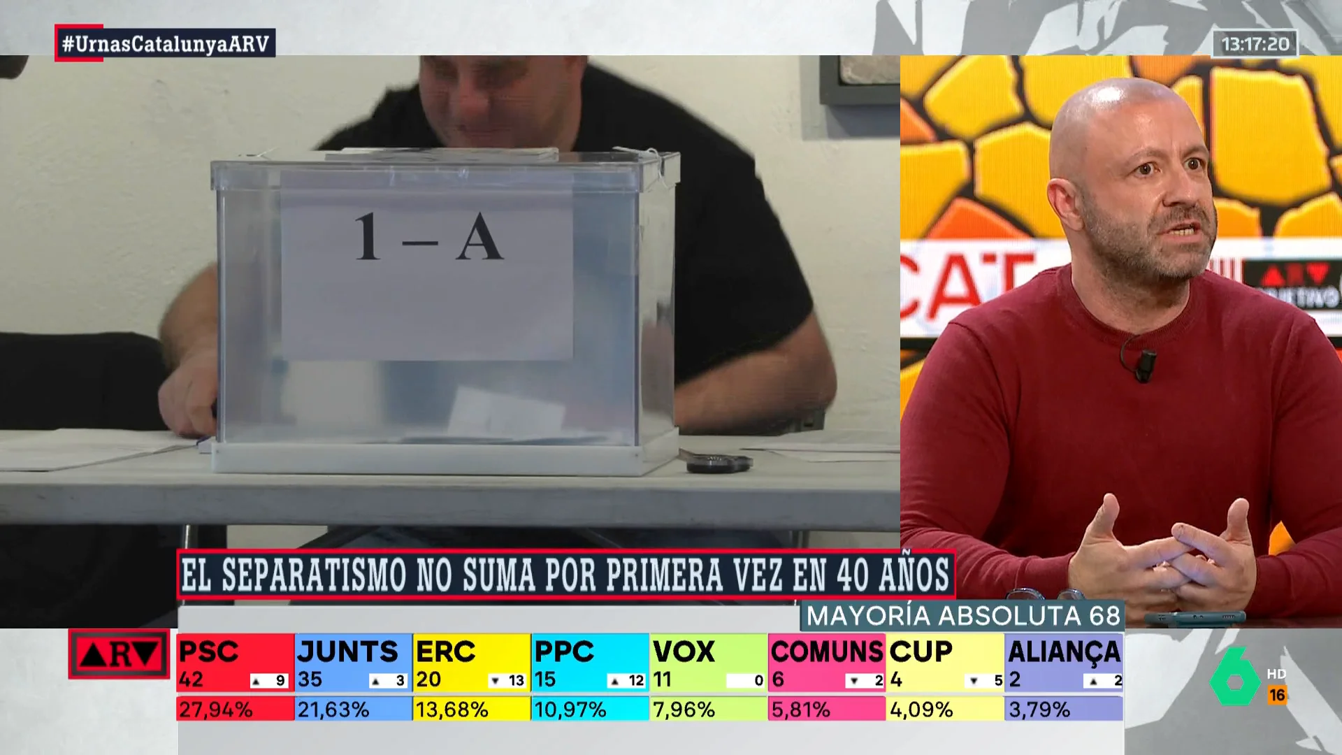 La reflexión de Ferreras tras los resultados del 12M: "Creo que el 'procés' no ha muerto"