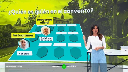 quién es quién quién es quién