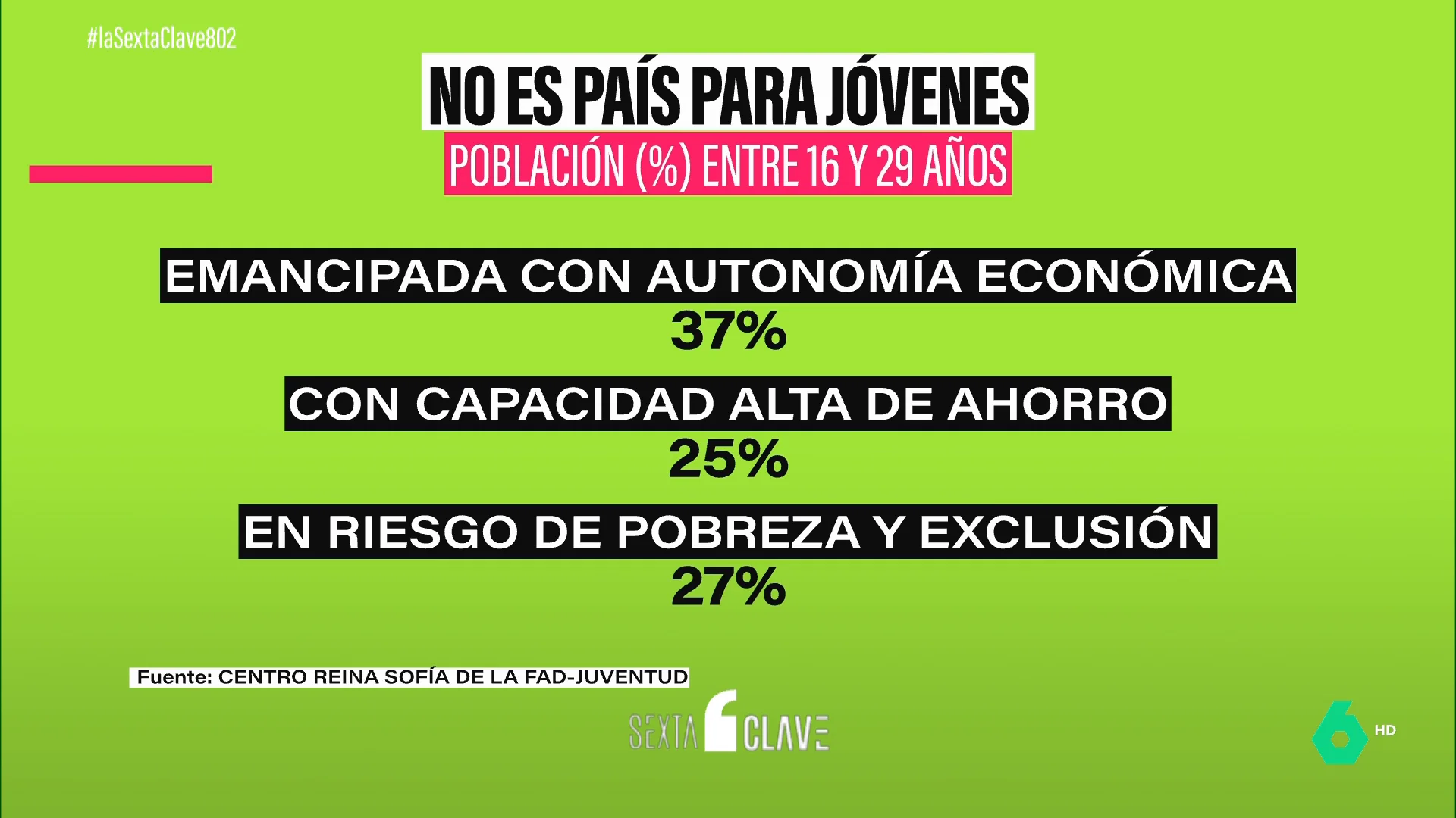 ECONOMÍA JÓVENES