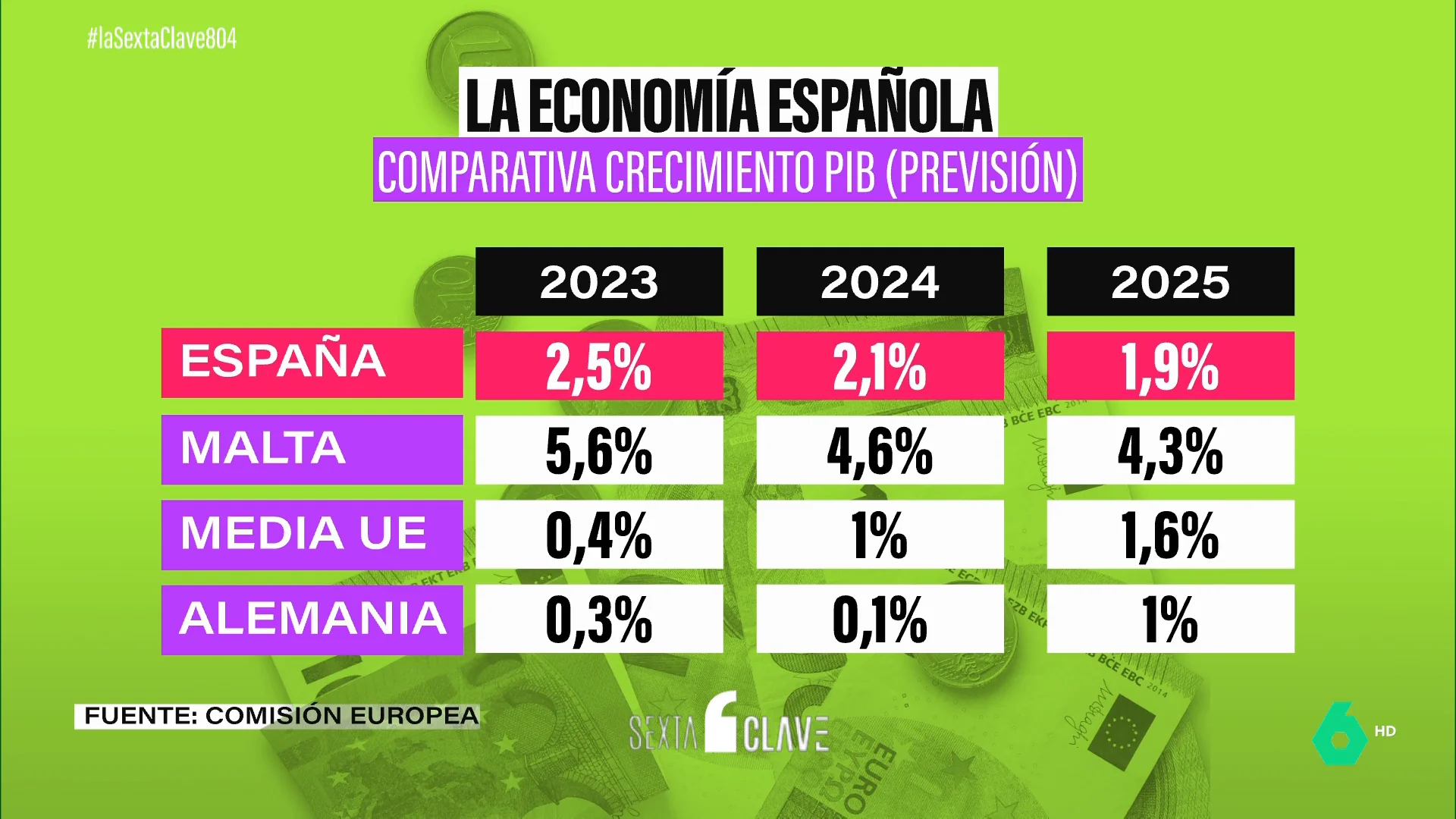 ECONOMÍA 