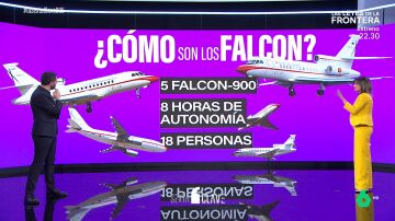 FALCON