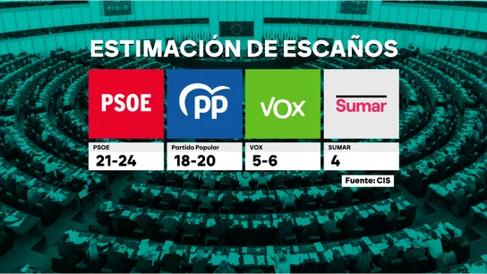 Barómetro del CIS para las elecciones europeas Barómetro del CIS para las elecciones europeas
