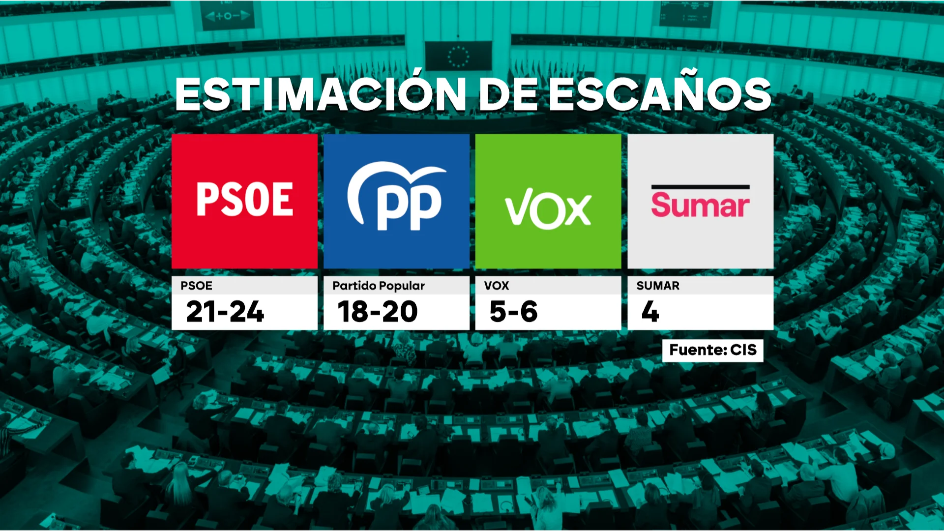 Barómetro del CIS para las elecciones europeas