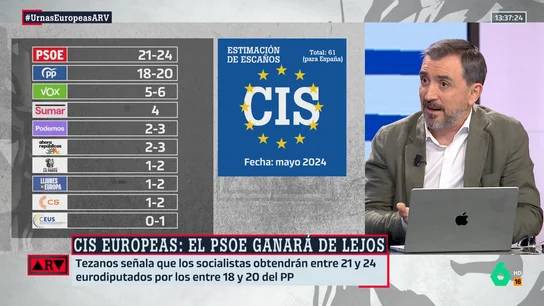 ARV- El análisis de Escolar sobre las elecciones europeas: "Una situación de derrota para Feijóo sería un 'jaque mate'" ARV- El análisis de Escolar sobre las elecciones europeas: "Una situación de derrota para Feijóo sería un 'jaque mate'"