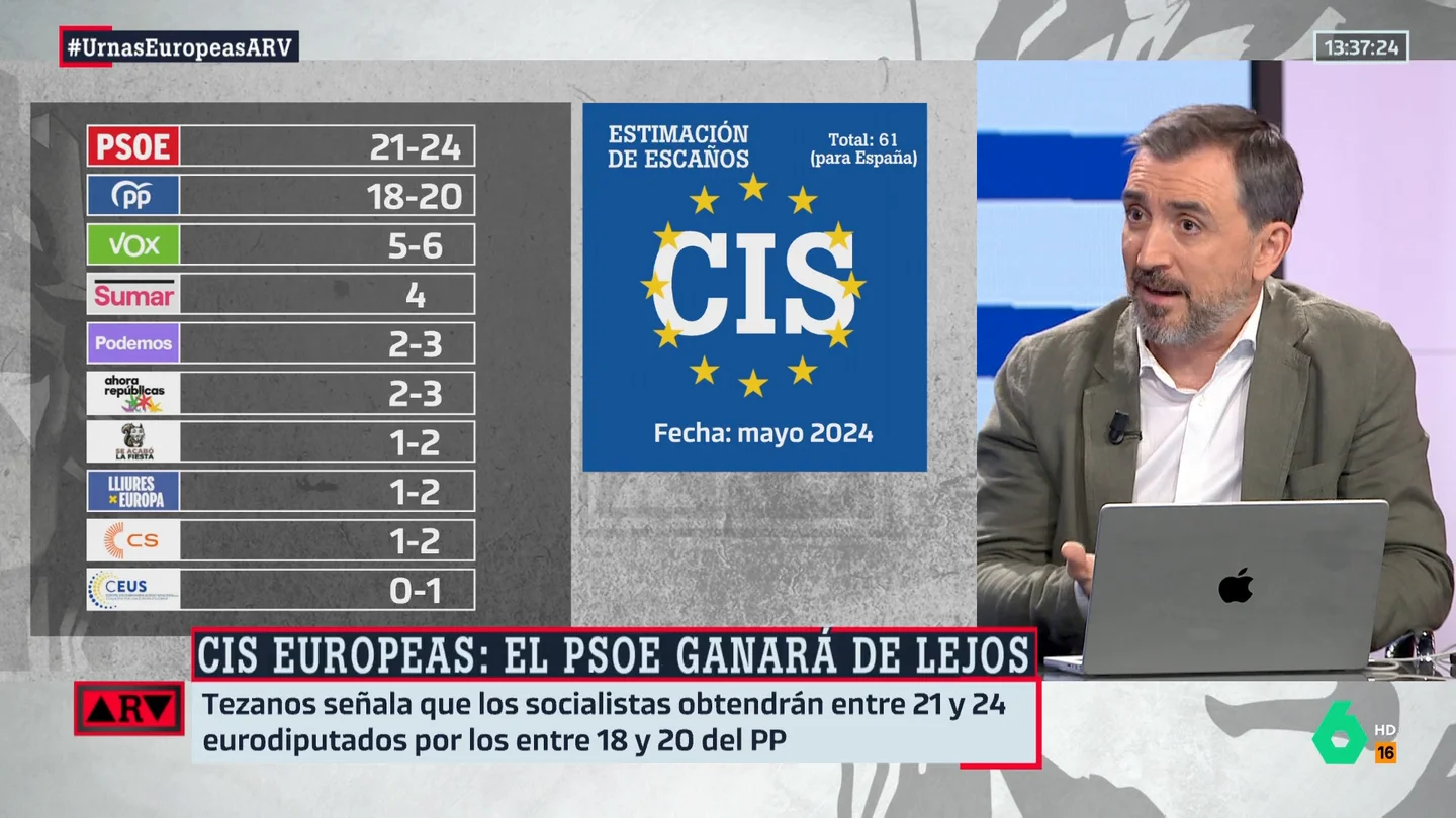 ARV- El análisis de Escolar sobre las elecciones europeas: "Una situación de derrota para Feijóo sería un 'jaque mate'" ARV- El análisis de Escolar sobre las elecciones europeas: "Una situación de derrota para Feijóo sería un 'jaque mate'"