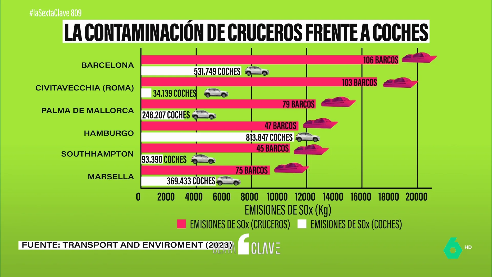 MEGACRUCEROS