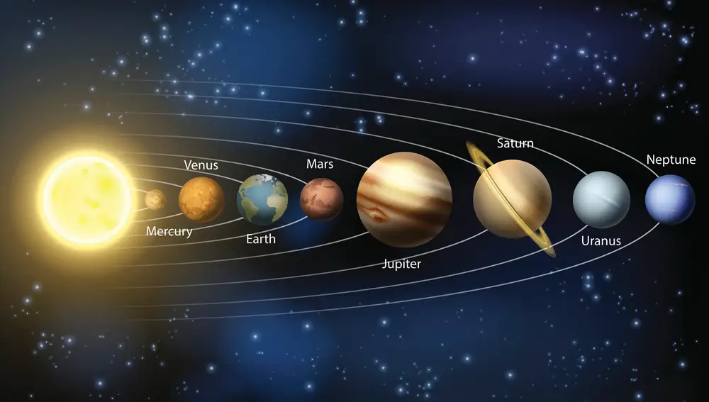 Alineación planetaria