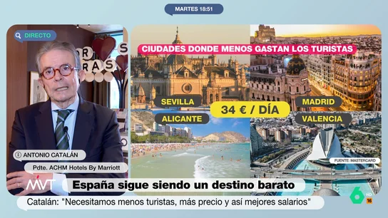 MVT Catalan MVT Catalan