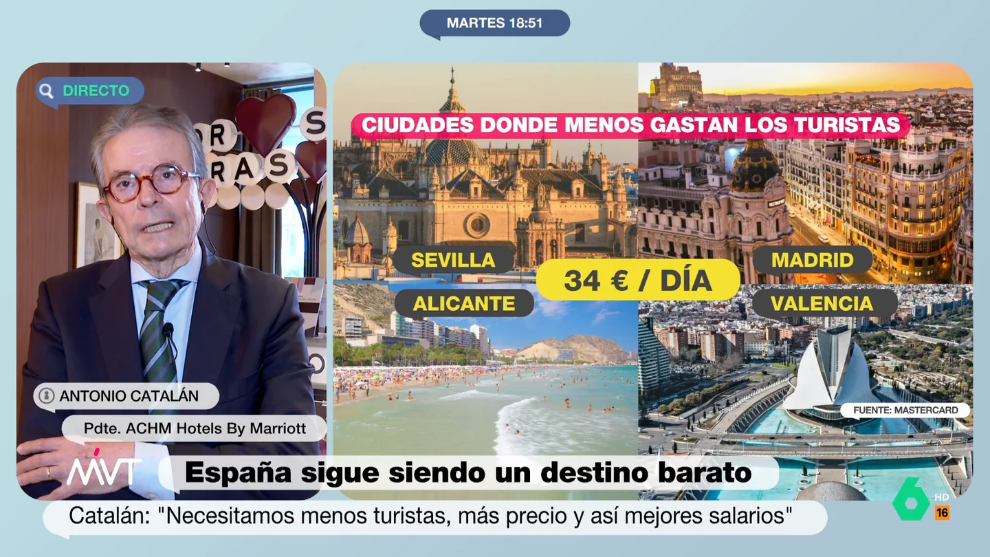 MVT Catalan MVT Catalan