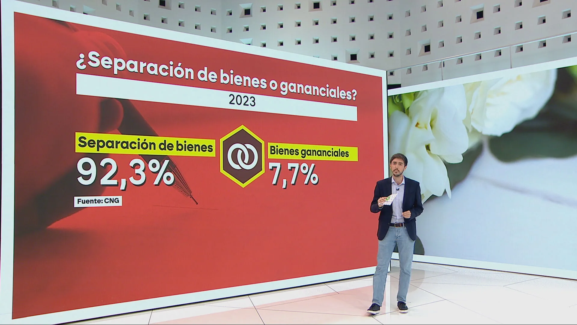 Datos sobre el régimen de los nuevos matrimonios