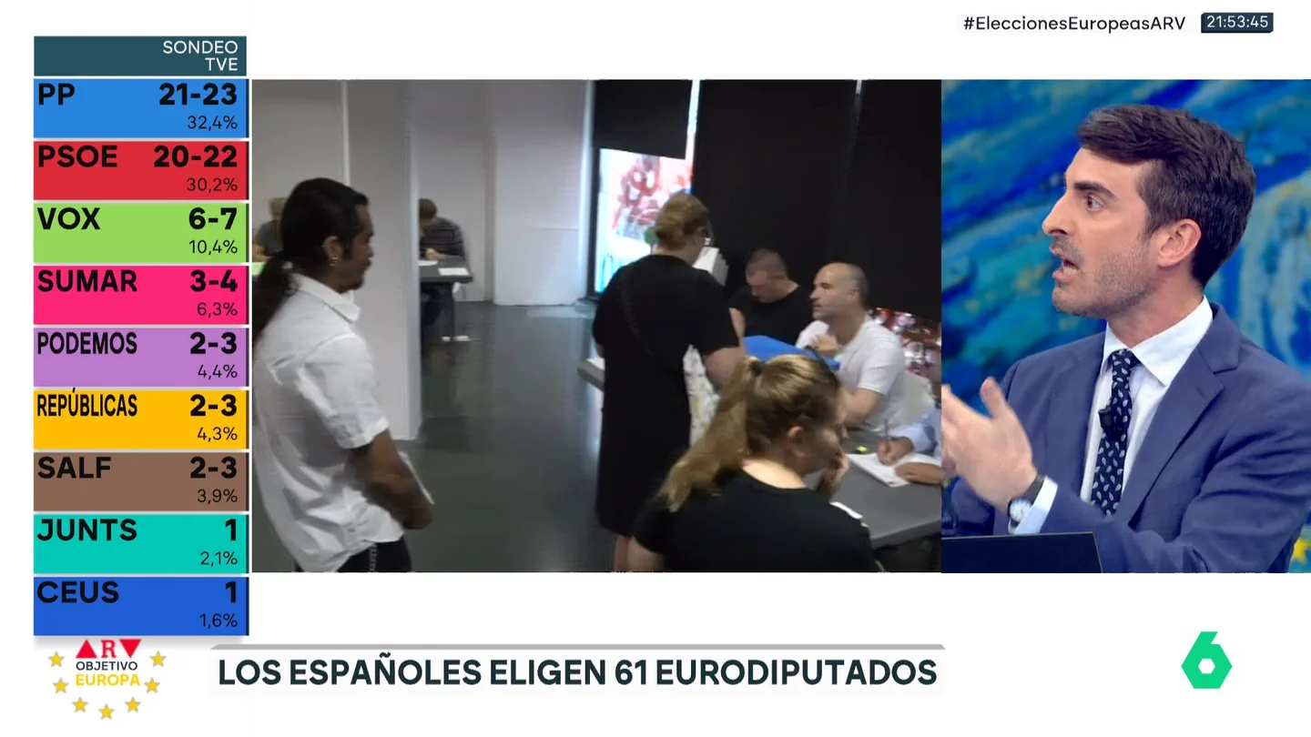 ARV Pablo Simón explica la razón por la que "España sigue siendo un país que contribuye al consenso europeo" ARV Pablo Simón explica la razón por la que "España sigue siendo un país que contribuye al consenso europeo"