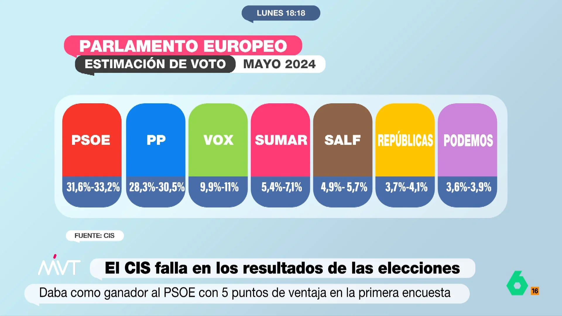 cis europeas