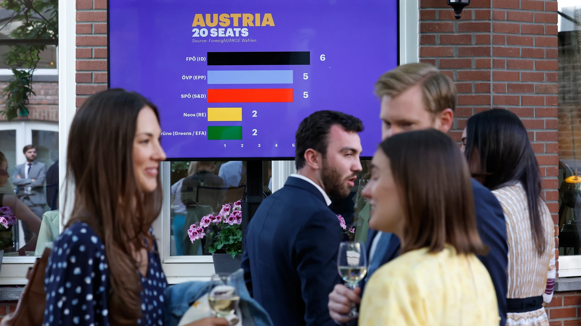 Resultados de las elecciones europeas en Austria