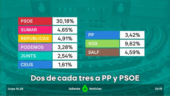 psoe pp elecciones europeas psoe pp elecciones europeas