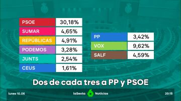 psoe pp elecciones europeas