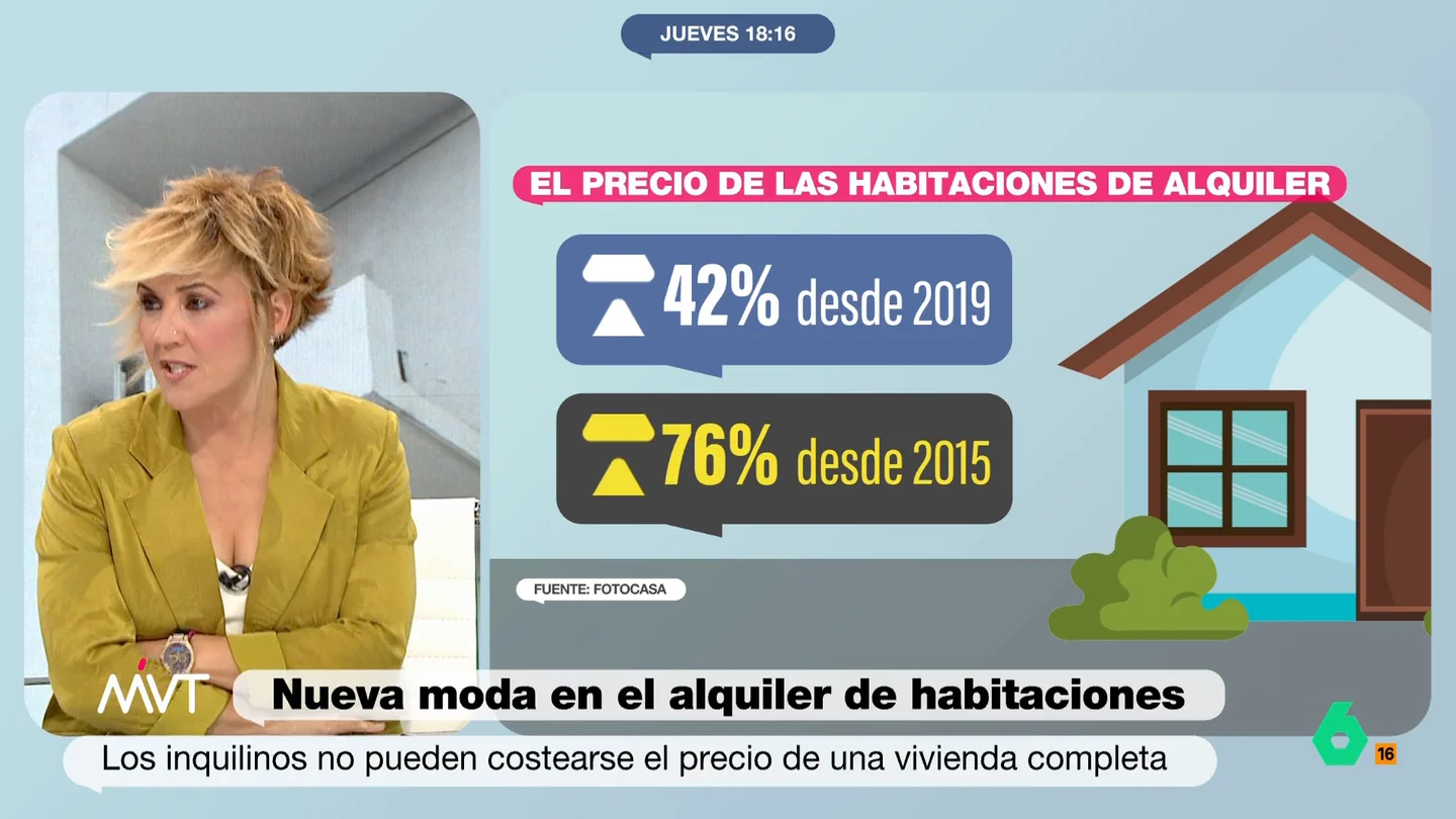 Cristina Pardo estalla por la subida del precio del alquiler de habitaciones "Si te rodeas de gente normal, sabes perfectamente las dificultades para encontrar un piso de alquiler a un precio digno", reflexiona Cristina Pardo al ver la nueva tendencia de alquilar las habitaciones en vez del piso entero para sacar más dinero.