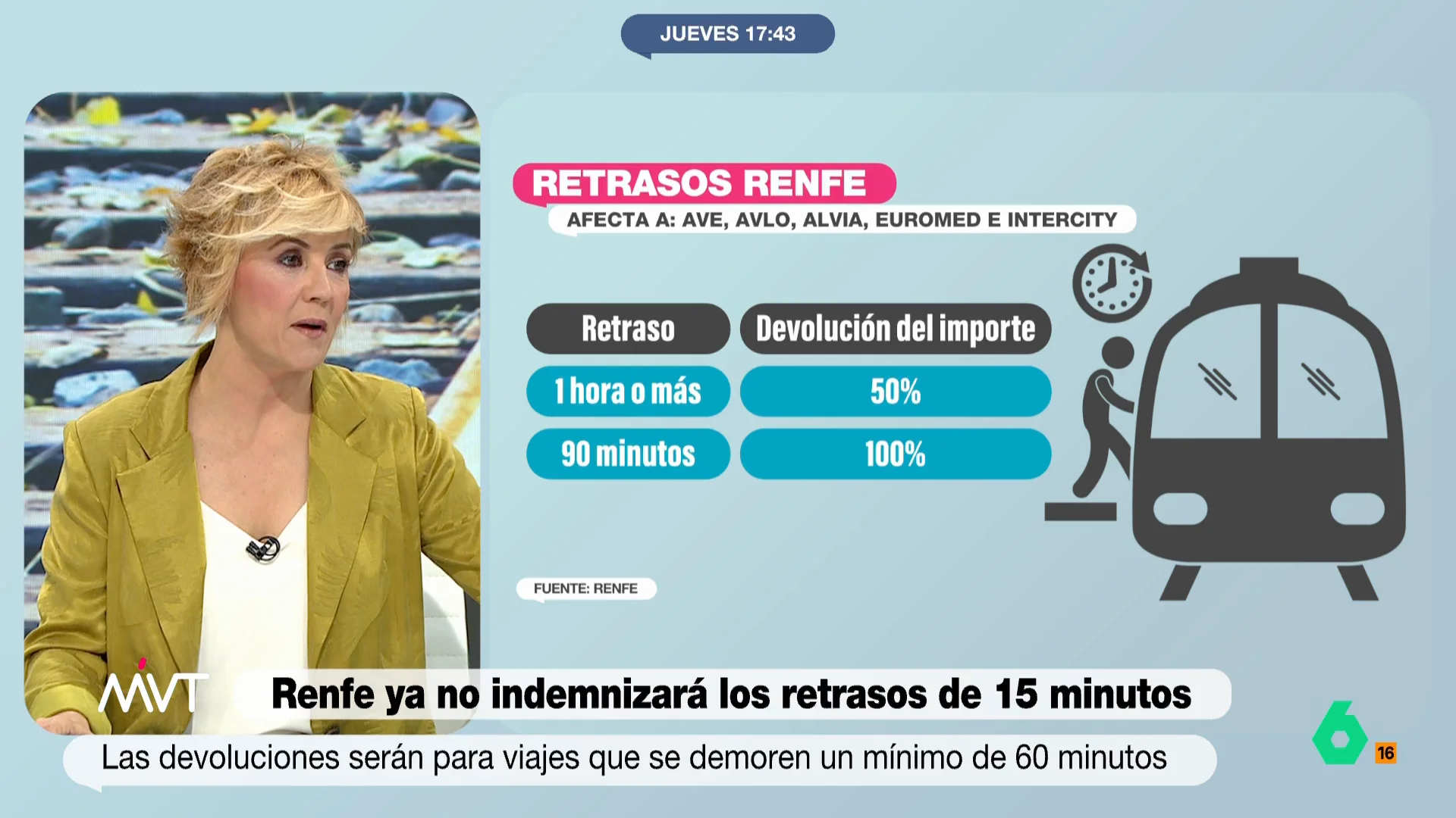 "Hay compañías low cost y te ibas con Renfe porque sabes que si hay algún retraso te devuelven el dinero, ahora ya ni eso", comenta Cristina Pardo en este vídeo tras conocerse que Renfe elimina la indemnización por retrasos de 15 minutos.