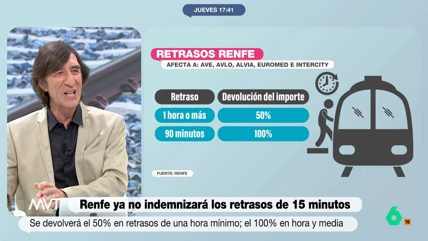 Benjamín Prado, tajante sobre los precios de Renfe: "Con un viaje en tren, te vas dos en avión" Más Vale Tarde analiza el cambio en las políticas de devoluciones ante retrasos de Renfe e Iñaki López comenta en este vídeo que, a pesar de los 'renfecitos', "será la manera definitiva de lanzarnos en brazos del resto de compañías".
