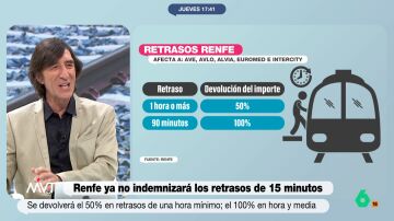 Benjamín Prado, tajante sobre los precios de Renfe: "Con un viaje en tren, te vas dos en avión"