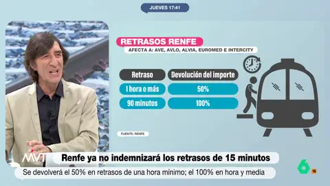 Más Vale Tarde analiza el cambio en las políticas de devoluciones ante retrasos de Renfe e Iñaki López comenta en este vídeo que, a pesar de los 'renfecitos', "será la manera definitiva de lanzarnos en brazos del resto de compañías".