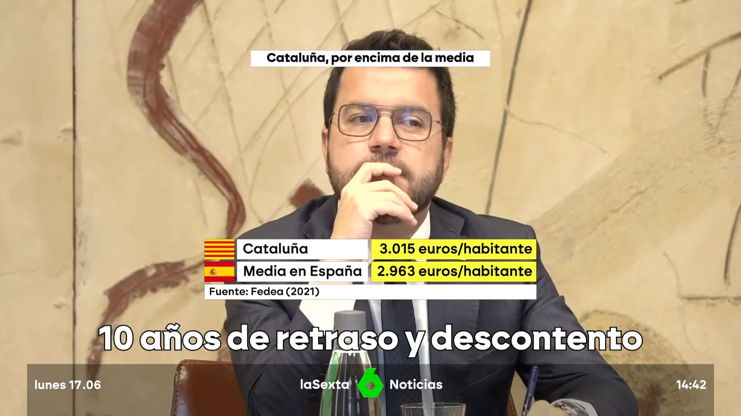 Financiacion Financiacion