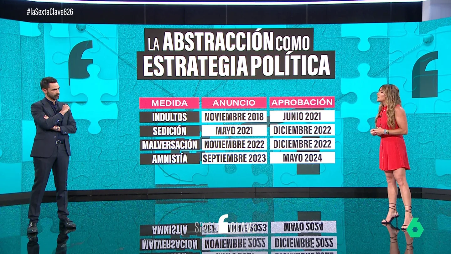 ABSTRACCION ABSTRACCION
