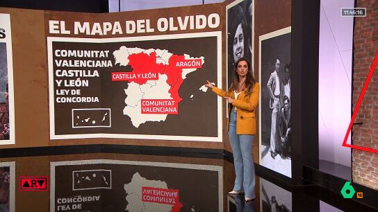 ARV - Memoria hist&oacute;rica 