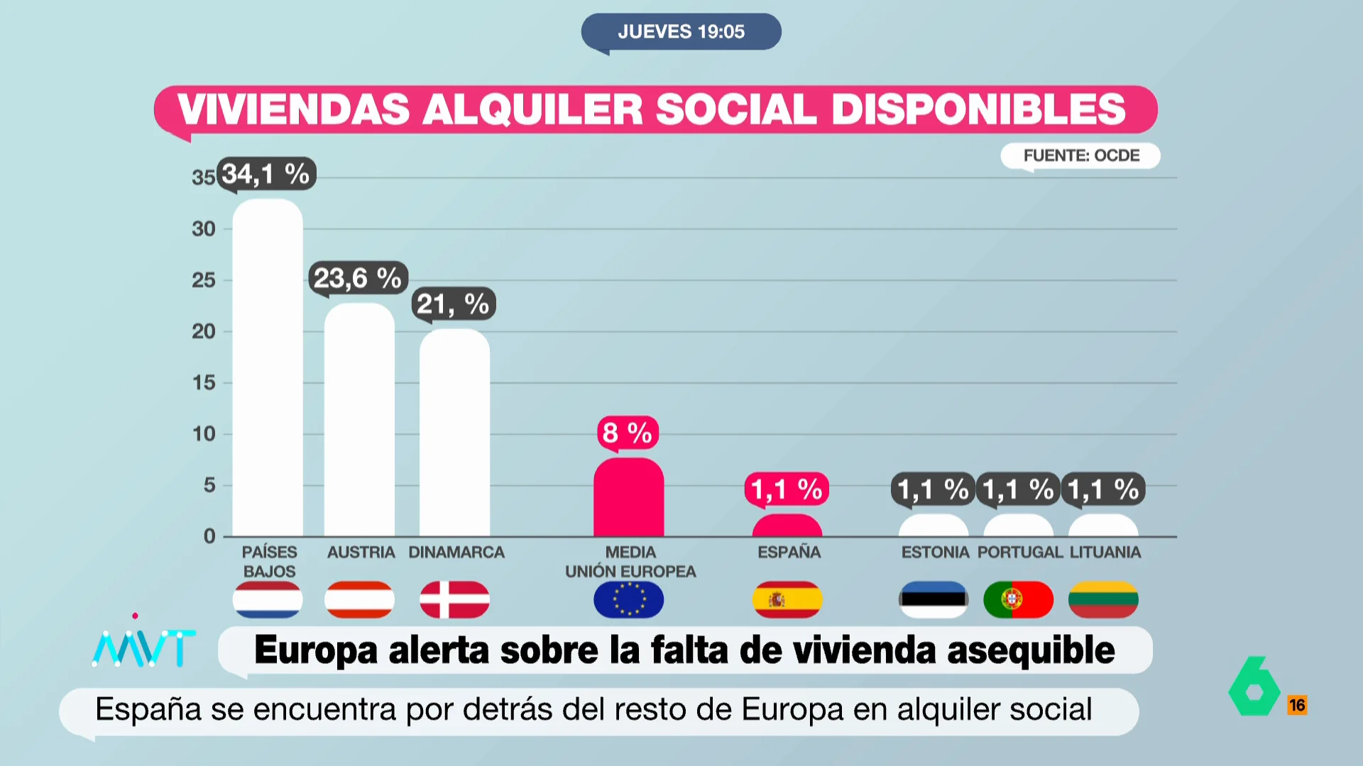 vivienda españa