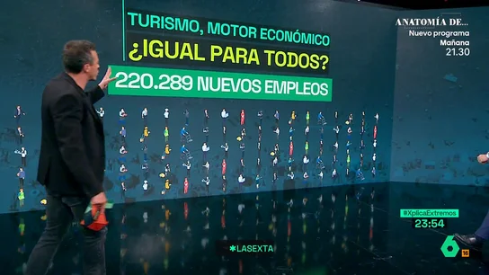 XPLICA Bloque Lobato: Turismo, motor económico, ¿igual para todos? XPLICA Bloque Lobato: Turismo, motor económico, ¿igual para todos?