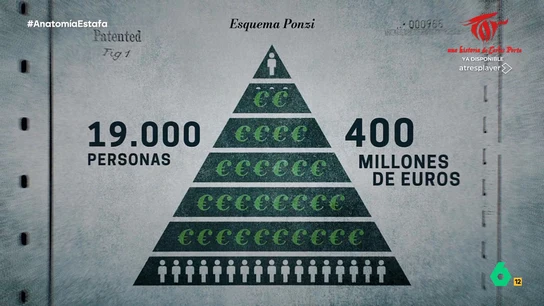 La cúpula de Arte y Naturaleza sacó con su estafa piramidal "62 millones de dinero negro" en dos años La cúpula de Arte y Naturaleza sacó con su estafa piramidal "62 millones de dinero negro" en dos años