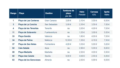 Las mejores playas de España y las más baratas Las mejores playas de España y las más baratas