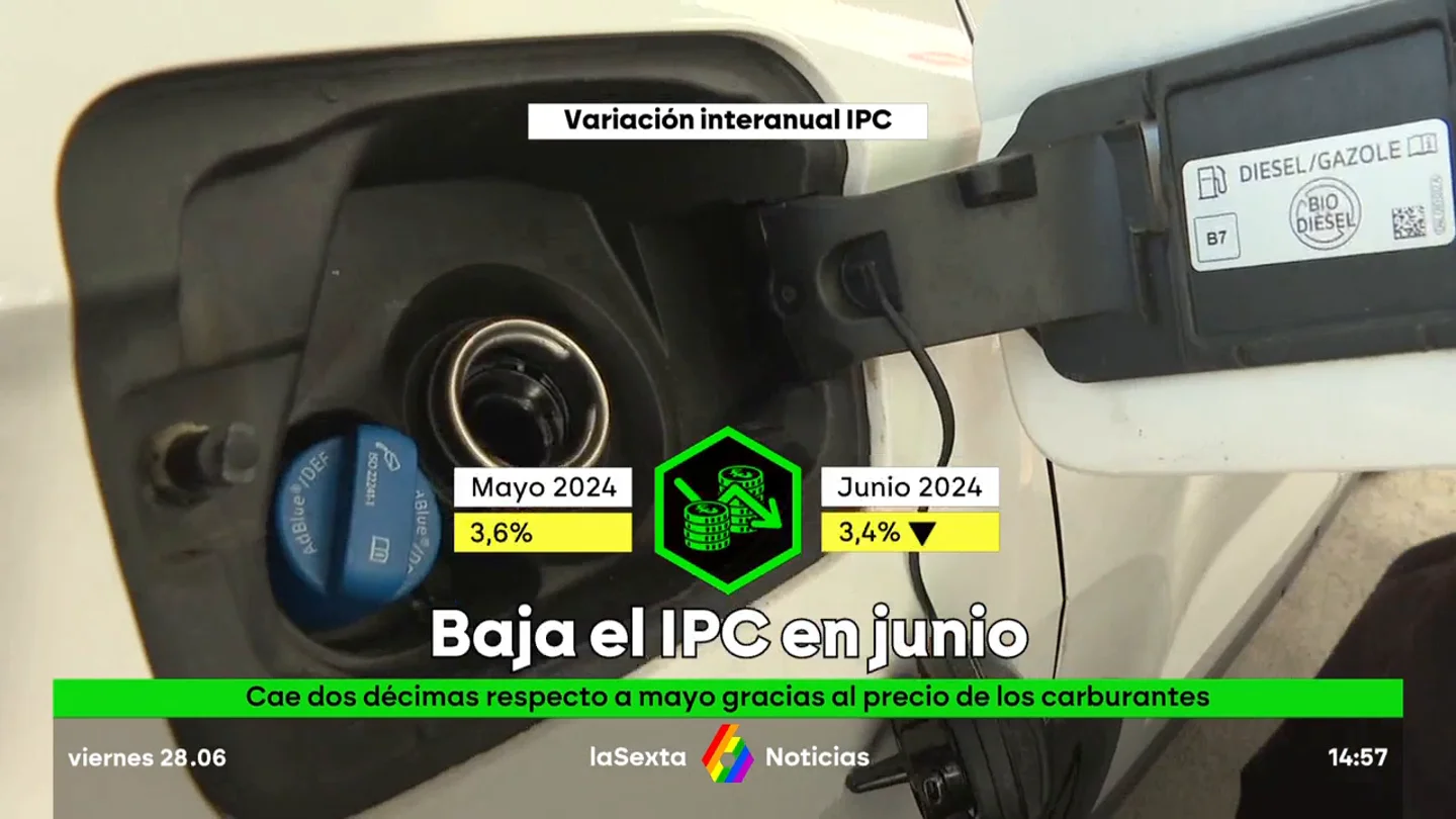 datos de IPC datos de IPC