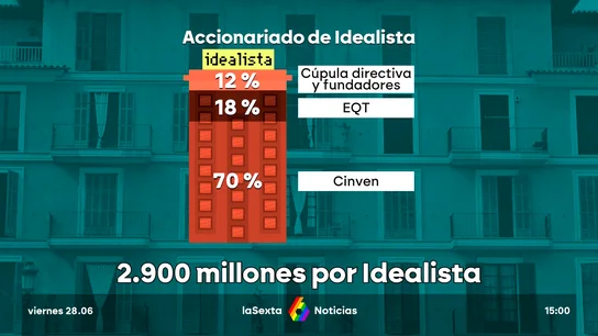 exito de Idealista exito de Idealista