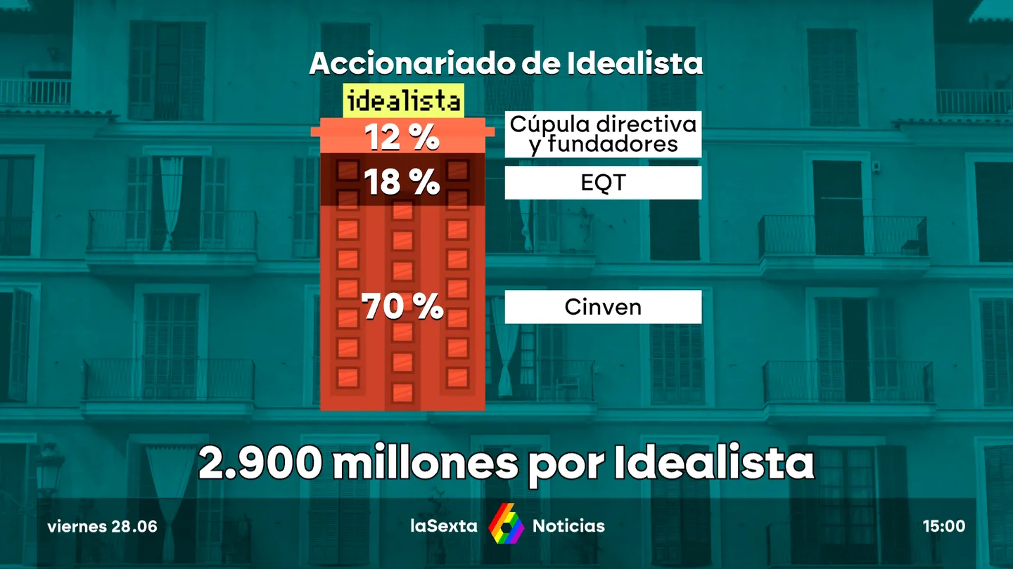 exito de Idealista exito de Idealista