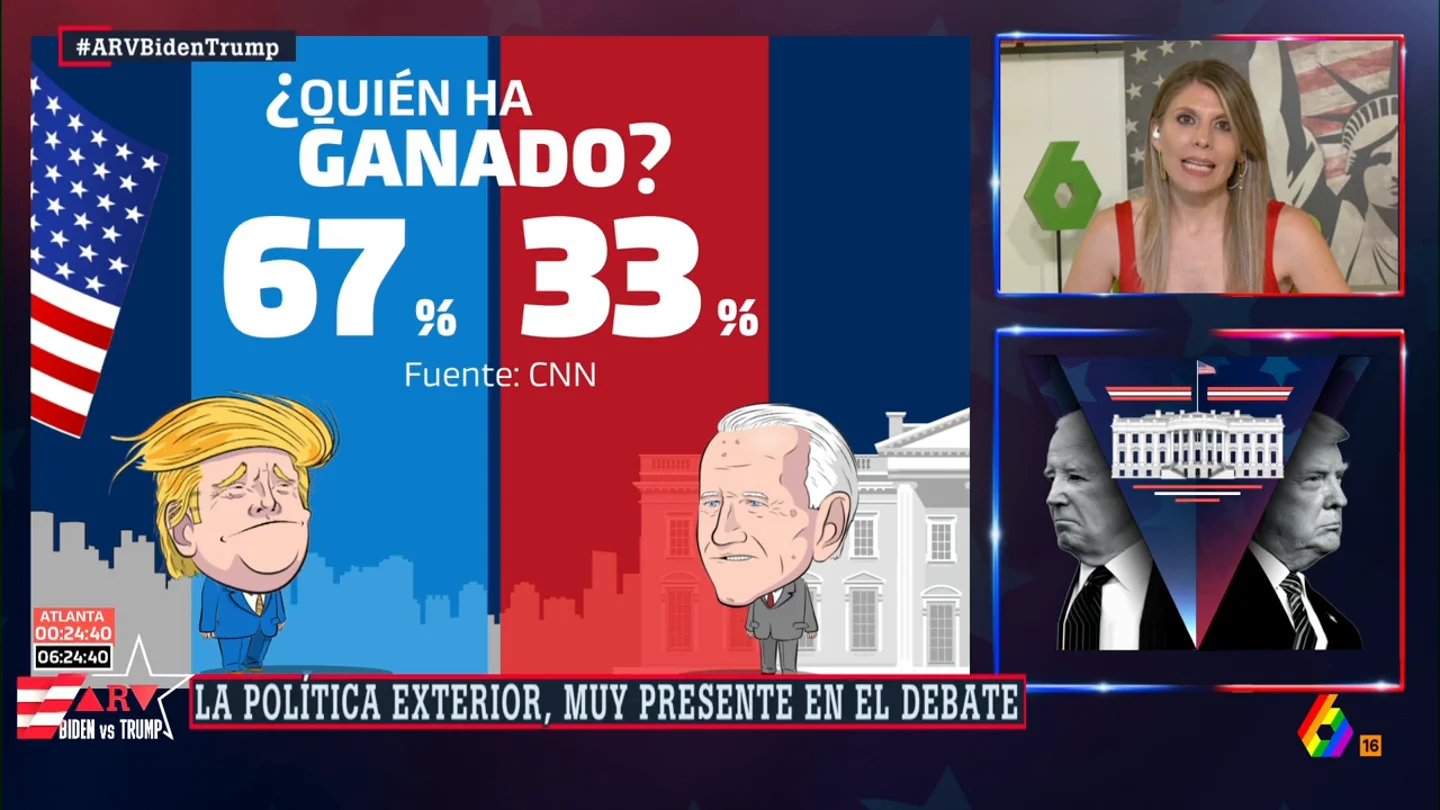 El 67% cree que ha ganado Trump frente al 33% que considera que Biden ha estado mejor El 67% cree que ha ganado Trump frente al 33% que considera que Biden ha estado mejor