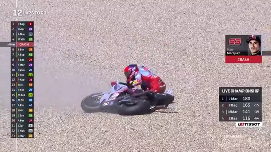 Márquez, en la grava Márquez, en la grava