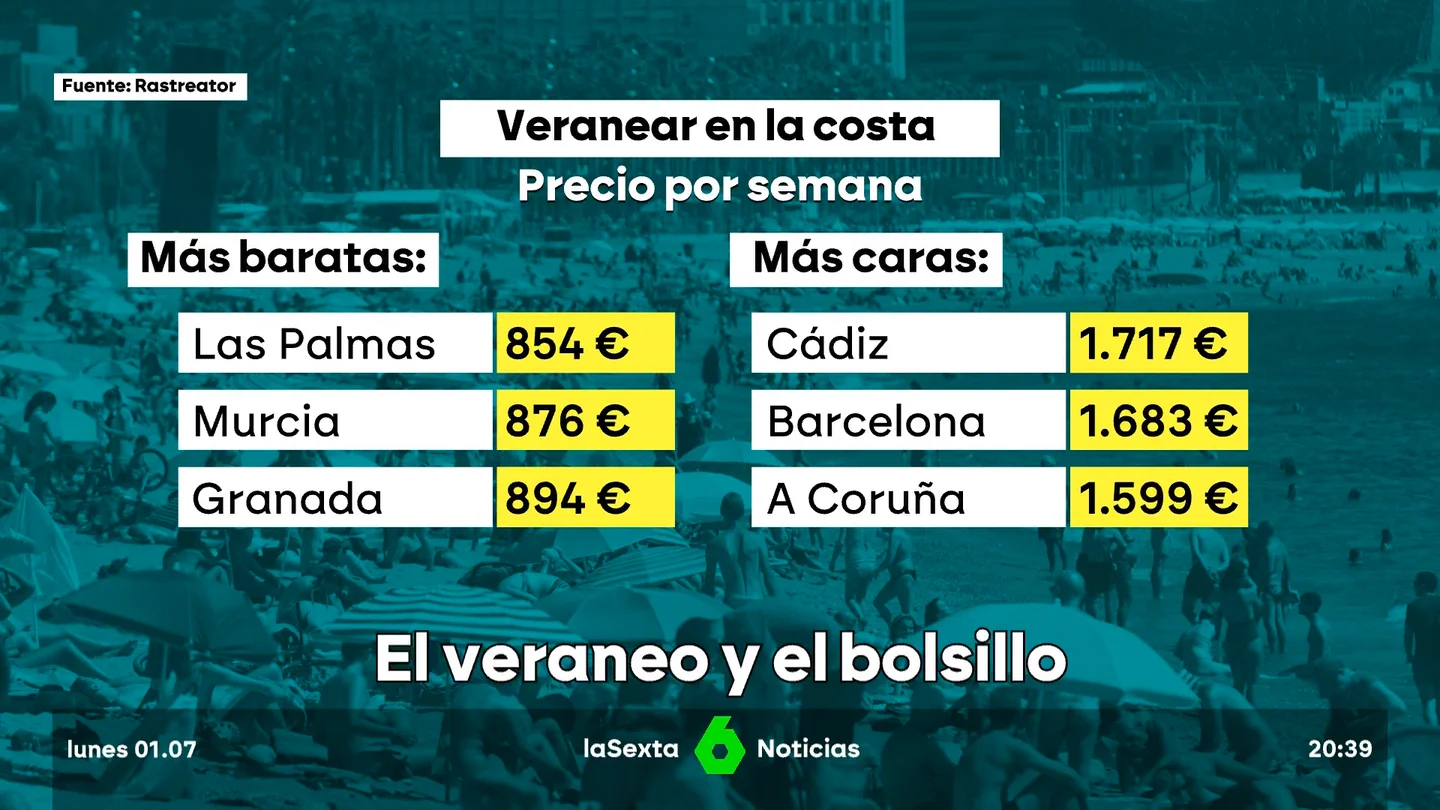 vacaciones precio vacaciones precio