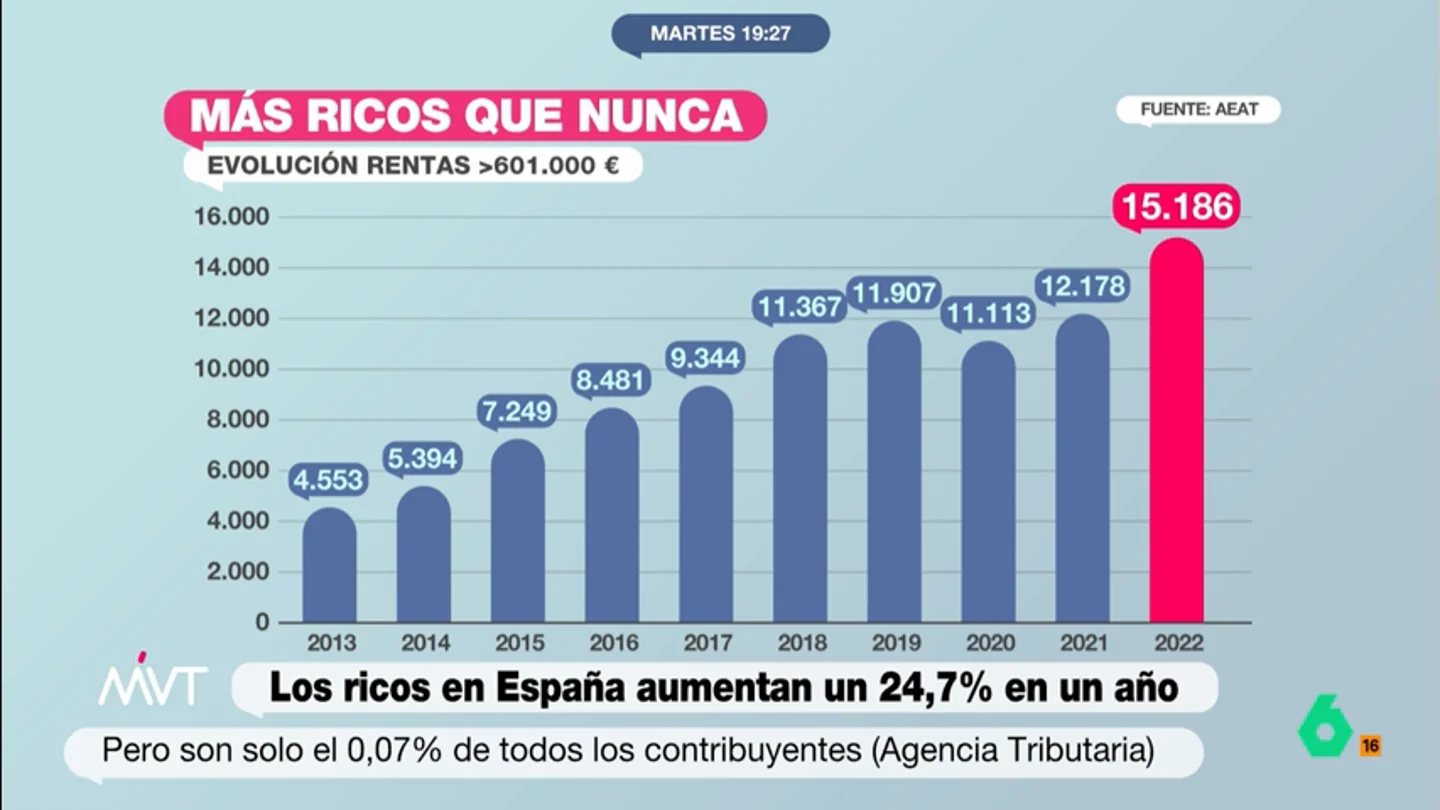 ricos españa ricos españa