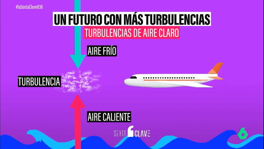 TURBULENCIAS