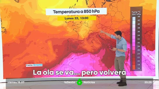 Ola de calor Ola de calor