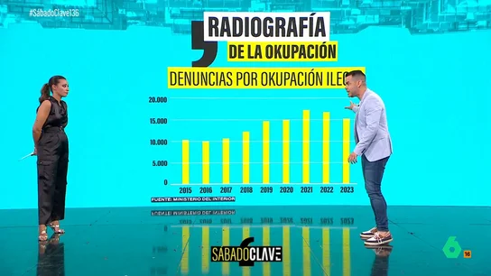Camarero hace una radiografía del alquiler Camarero hace una radiografía del alquiler