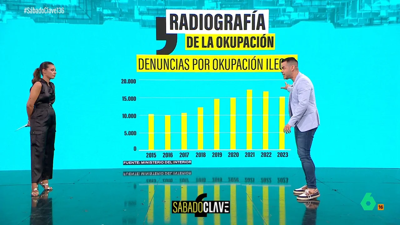 Camarero hace una radiografía del alquiler 